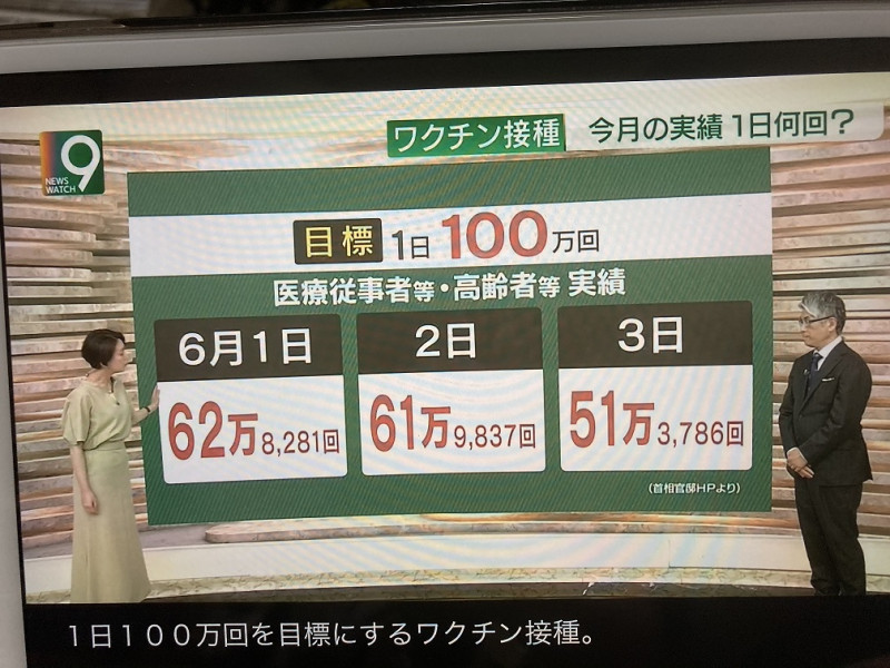 日本從每天打3000人終於拼到每天打62萬人， 圖：翻攝自NHK新聞