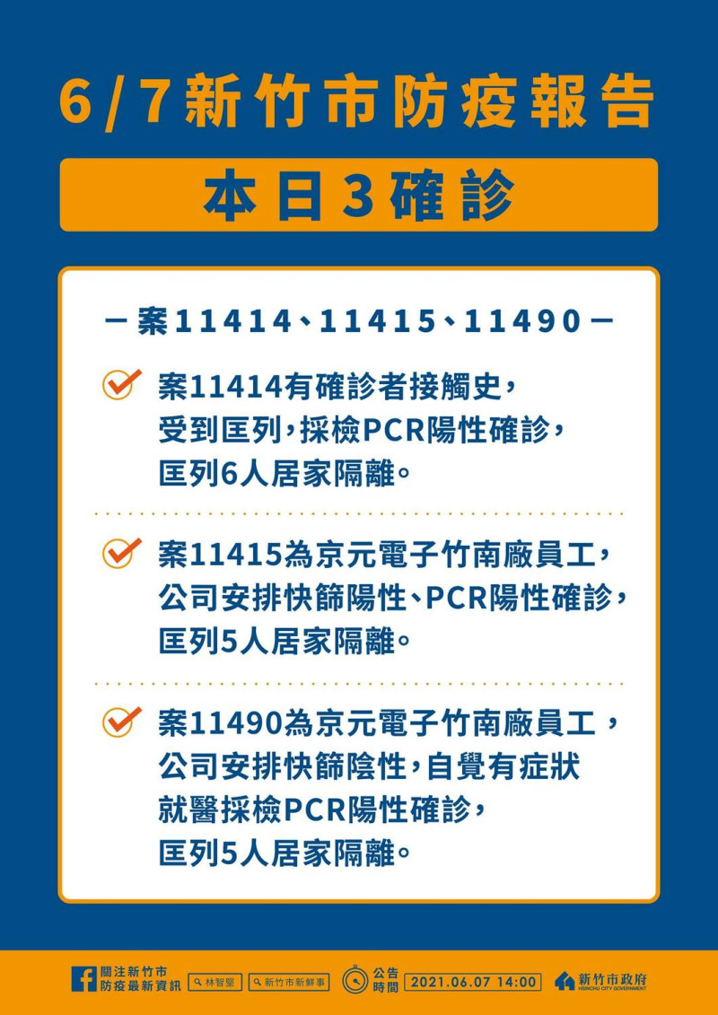 新竹市今天新增3例確診個案。   圖：翻攝林智堅臉書