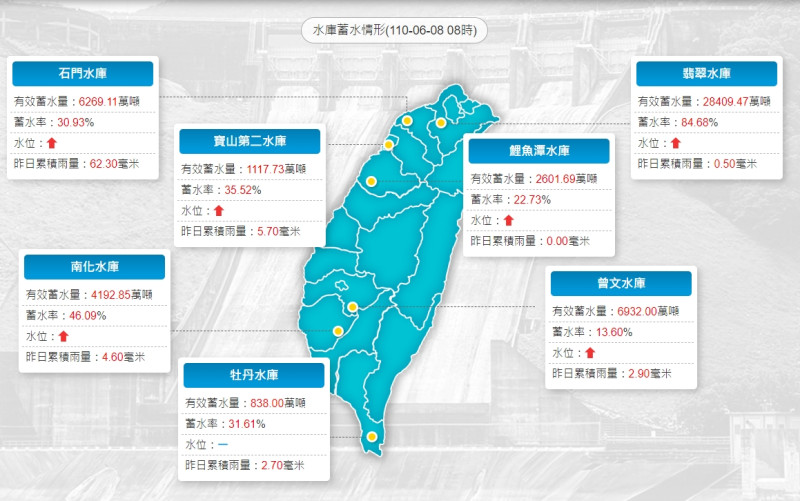 近日梅雨鋒面、午後雷雨影響，各地主要水庫多數都有明顯進帳。   圖：擷取自