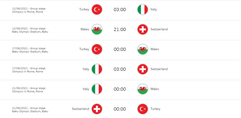 歐國盃A組賽程   圖:翻攝自UEFA EURO 2020