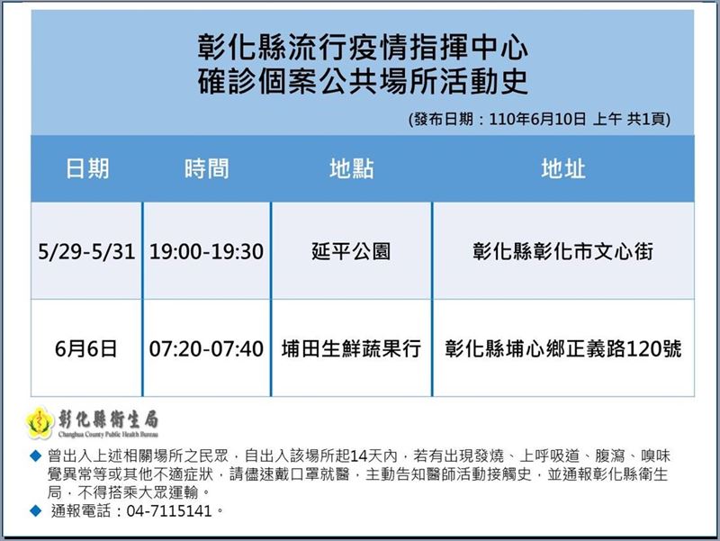 彰化縣確診個案活動史。   圖：翻攝彰化縣衛生局臉書