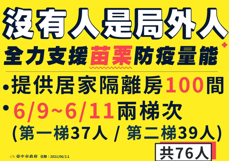 台中市接受77名來自苗栗的移工入住隔離房。   台中市政府/提供