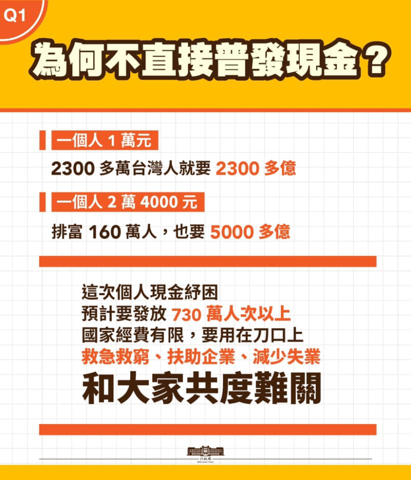 行政院長蘇貞昌在臉書利用圖卡解釋為何不普發現金紓困。   圖/蘇貞昌臉書