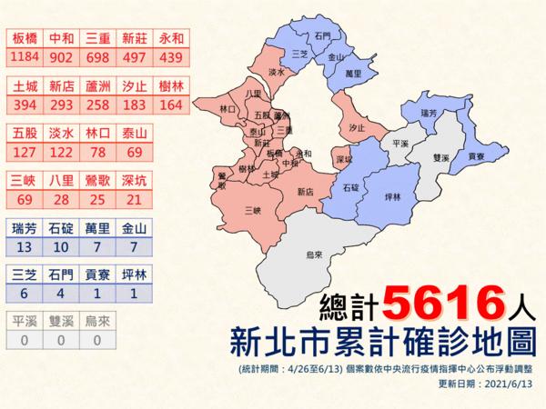 新北市各區確診累積人數   圖：新北市政府提供