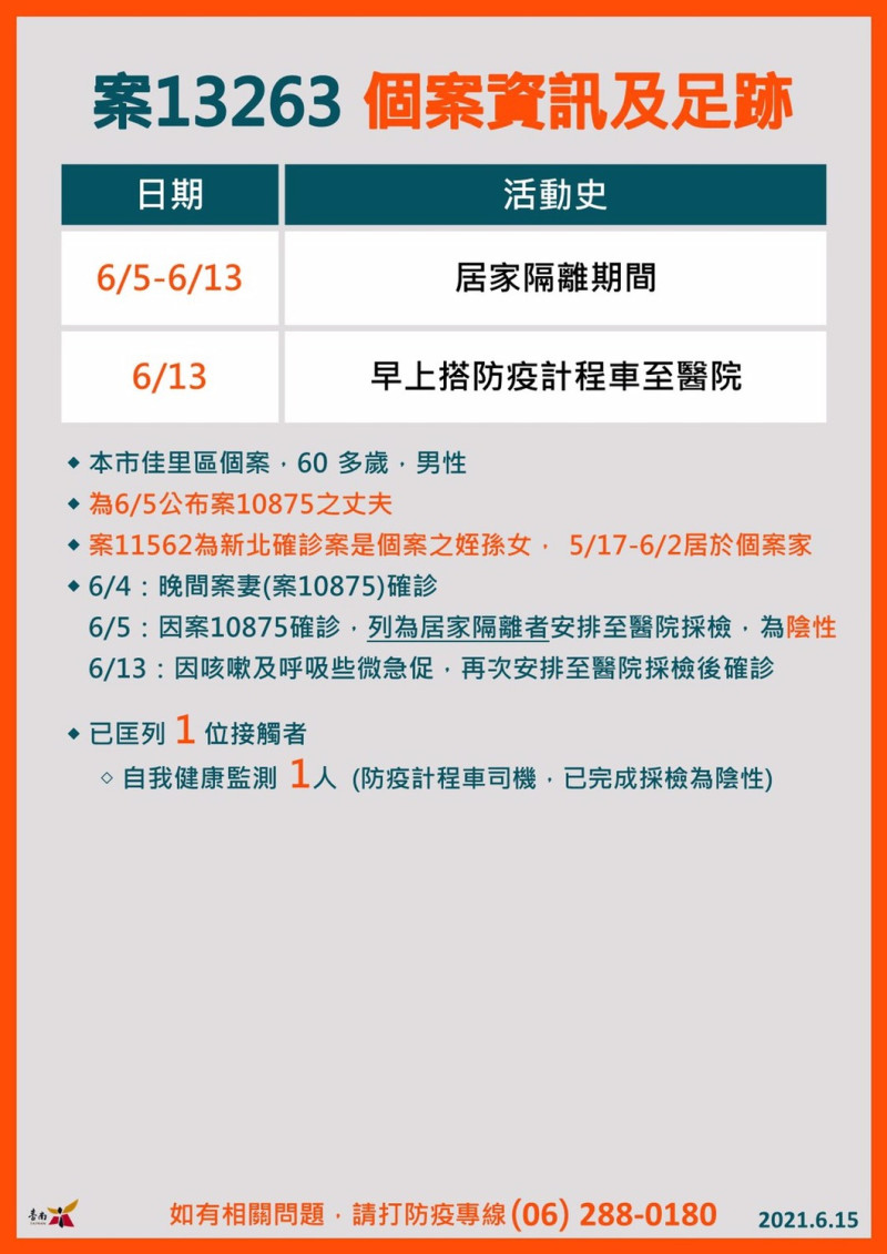 案13263活動足跡   圖：台南市政府提供