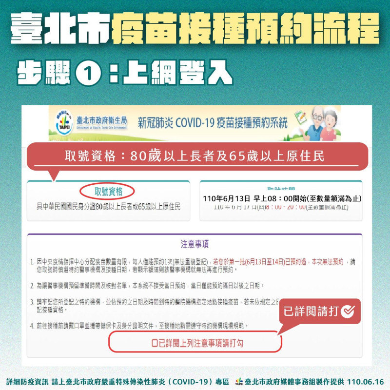 預約疫苗施打流程。   圖：台北市政府 / 提供