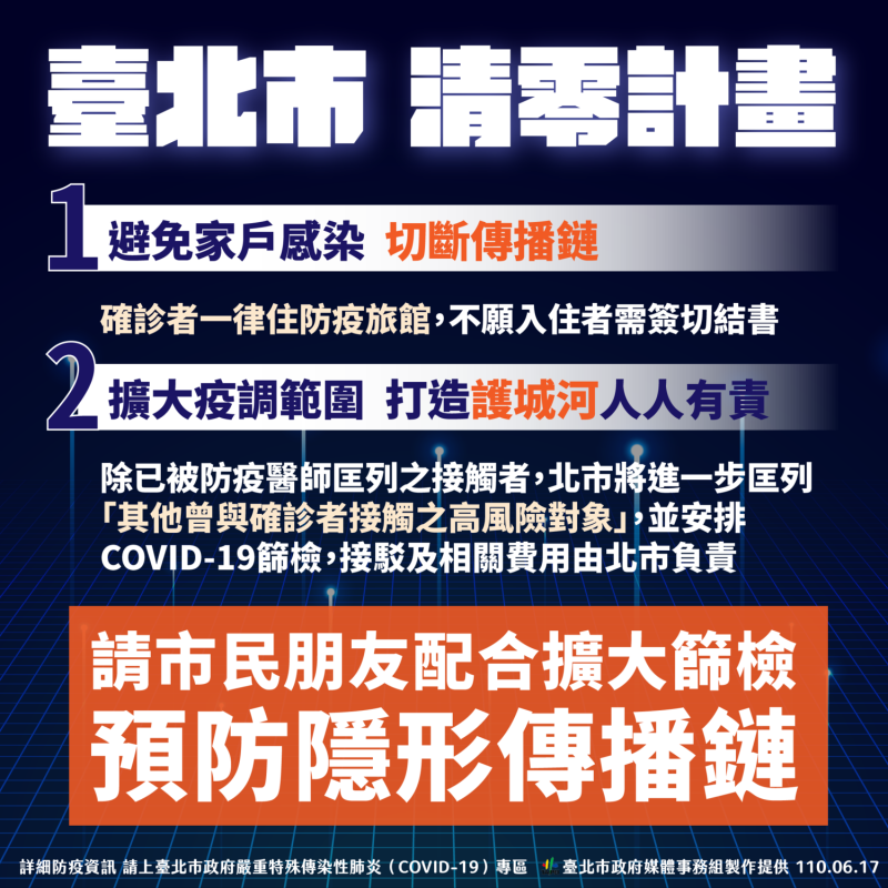 台北市宣布清零計畫。   圖：台北市政府 / 提供
