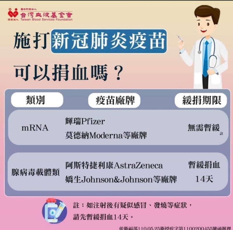 台灣血液基金會說明施打各廠牌疫苗後是否可以捐血。   圖：翻攝自台灣血液基金會網站