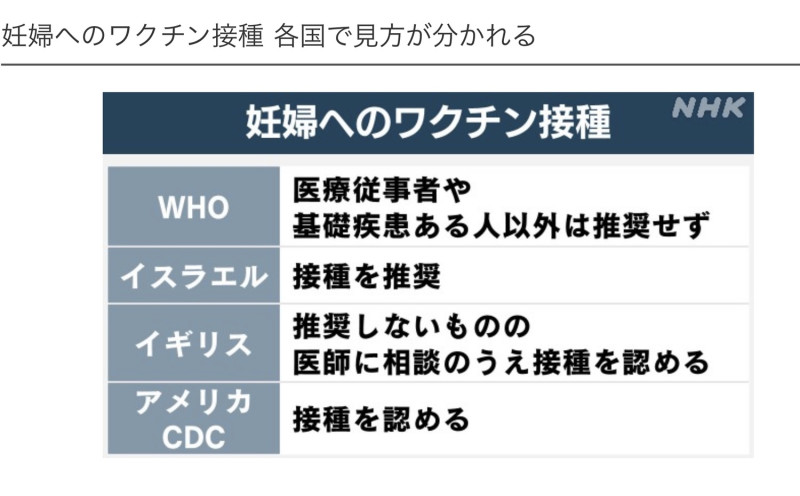 除了以色列外，WHO及各國都不鼓勵孕婦打疫苗，英國甚至不鼓勵，日本雖沒反對，但認為懷孕未滿12週不宜打疫苗。 圖：攝自NHK新聞
