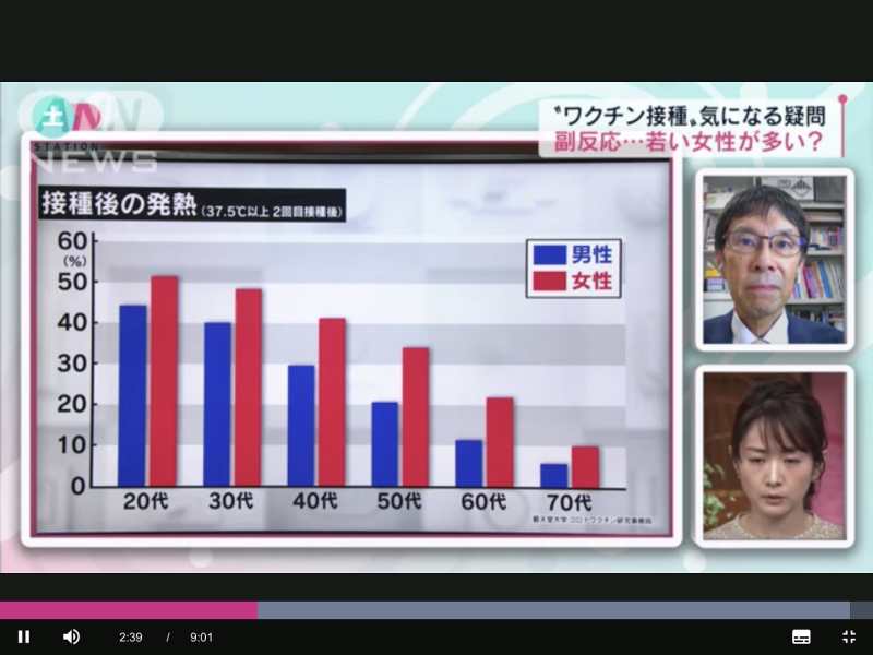 日本打輝瑞，接種後是年輕女性副作用多，許多想生育的女人比較遲疑。 圖：攝自朝日新聞