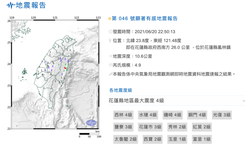 今（20日)晚10點50分發生芮氏規模4.9地震，震央位於花蓮縣鳳林鎮，地震深度10.6公里，最大震度花蓮縣4級。   