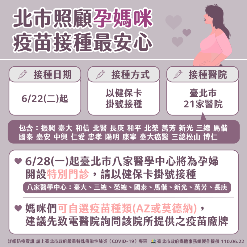 台北市提供孕婦施打疫苗的相關圖表。   圖：台北市政府 / 提供