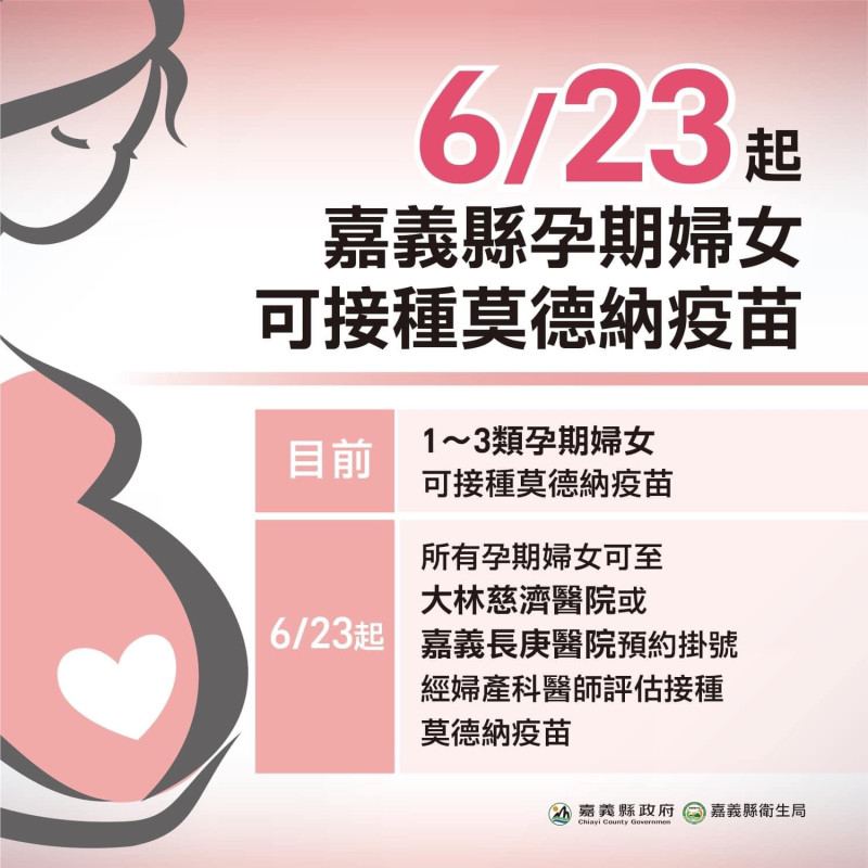 嘉義縣23日起孕婦可預約掛號接種莫德納疫苗。   圖：嘉義縣政府/提供