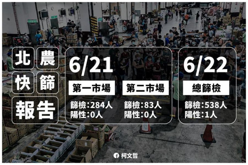 台北市長柯文哲稍早在臉書報告北農快篩情形。   圖：翻攝自柯文哲臉書
