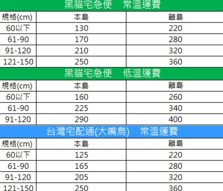 黑貓宅急便、台灣宅配通自７／１起調漲運費。（圖為調整後內容）   圖：翻攝自綠界科技官網