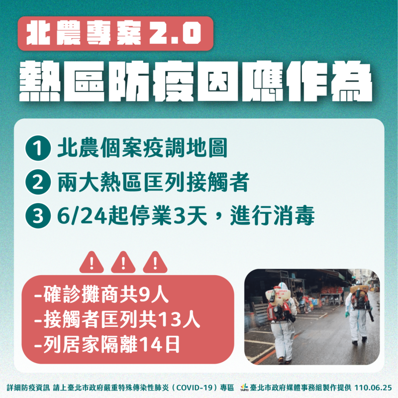 北農熱區防疫因應作為。   圖：台北市政府 / 提供