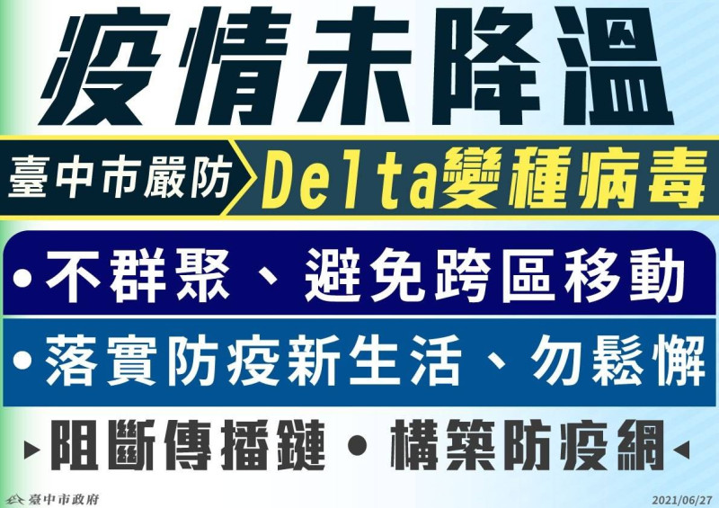 台中市政府提醒市民疫情未降溫，要嚴防Delta變種病毒。   台中市政府/提供