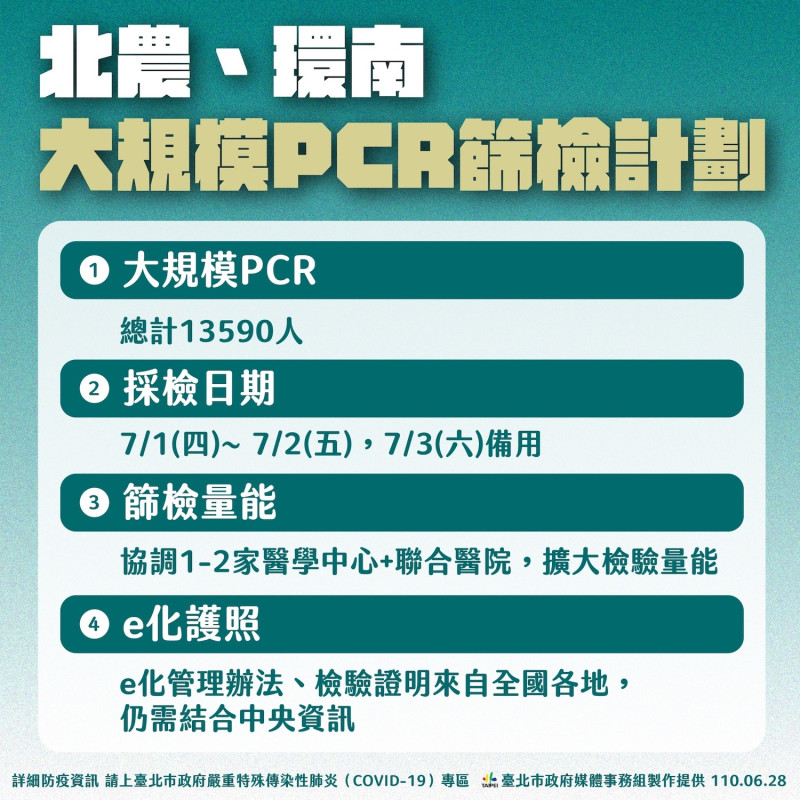 台北市政府預計本週四、五再針對北農、環南市場進行大規模PCR篩檢。   圖：台北市政府 / 提供