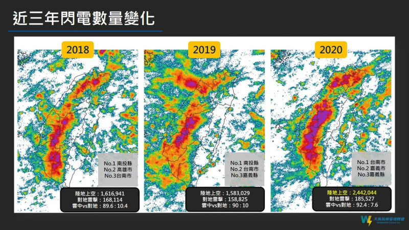 2018到2020年的台灣閃電位置分布圖。   圖：翻攝自彭啟明臉書