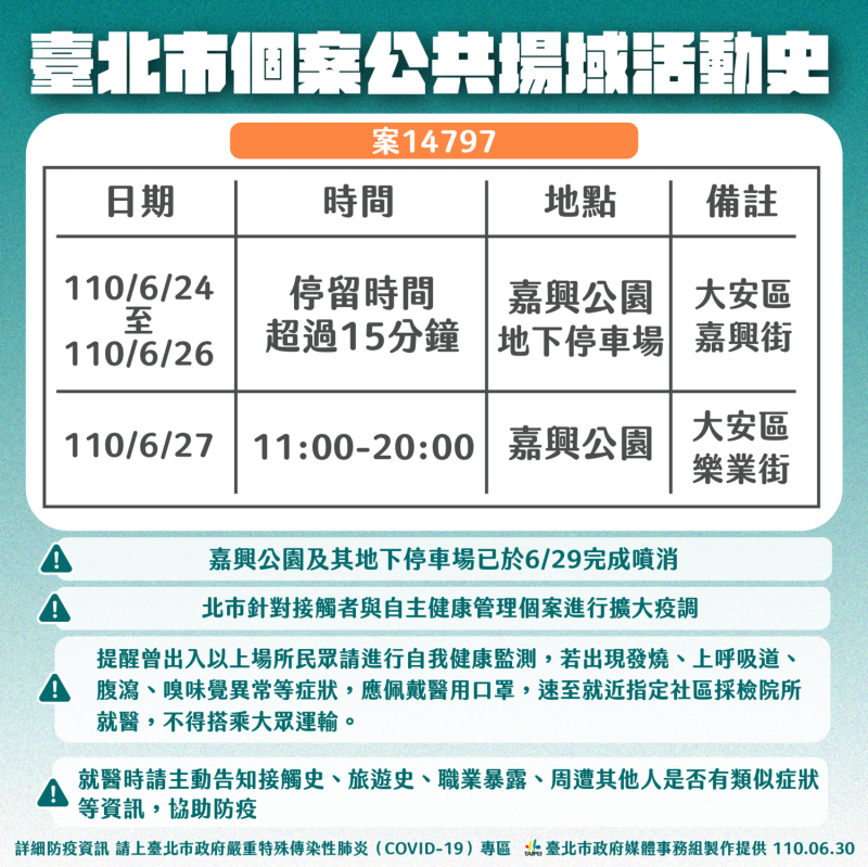 台北市個案公布公共場所足跡。   圖：台北市政府 / 提供