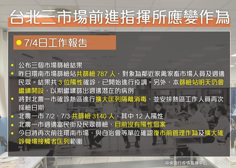 台北三市場前進指揮所應變作為。   圖：指揮中心／提供
