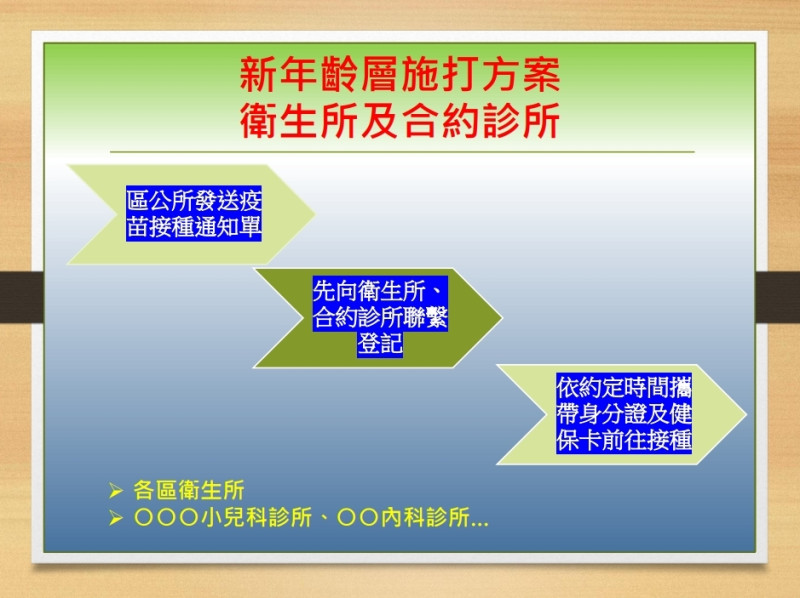 預約疫苗接種流程   圖：台南市政府提供