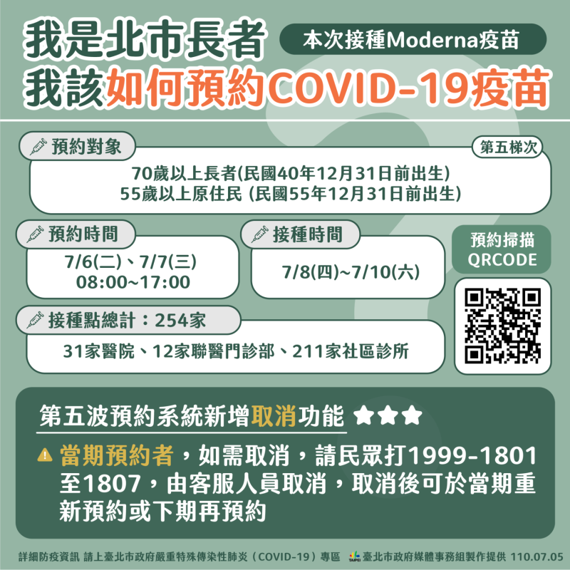 台北市明日起開放70歲以上長者、55歲以上原住民預約疫苗施打。   圖：台北市政府 / 提供