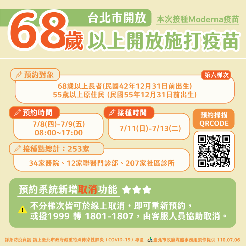 台北市長柯文哲今宣布，8日起開放68歲以上預約施打疫苗。   圖：台北市政府 / 提供