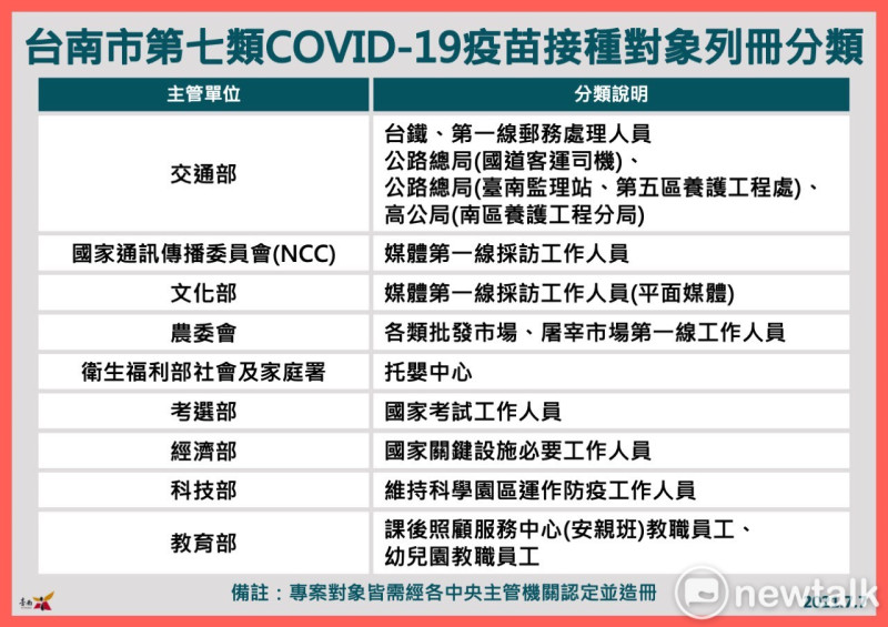 第七類疫苗接種對象分類表   圖：台南市政府提供