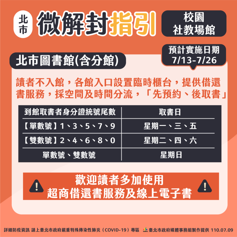 北市微解封指引。   圖：台北市政府 / 提供