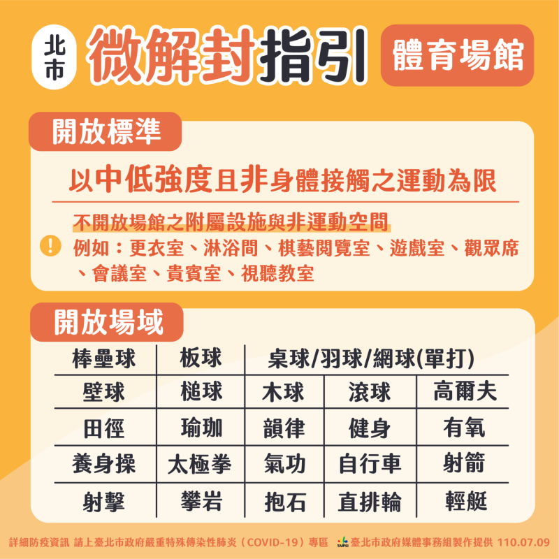 北市微解封指引。   圖：台北市政府 / 提供