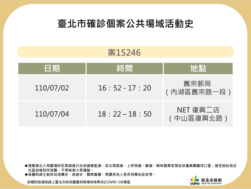 台北市公布確診個案足跡。   