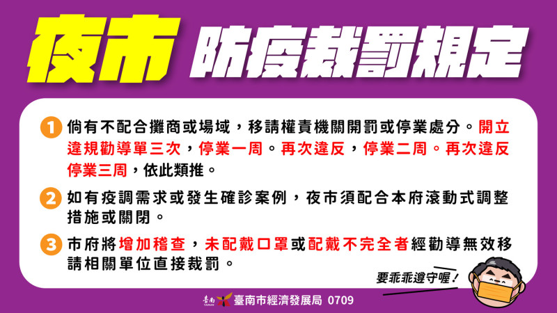 夜市復業後，若違反相關規定，將嚴格裁罰。   圖：台南市政府提供
