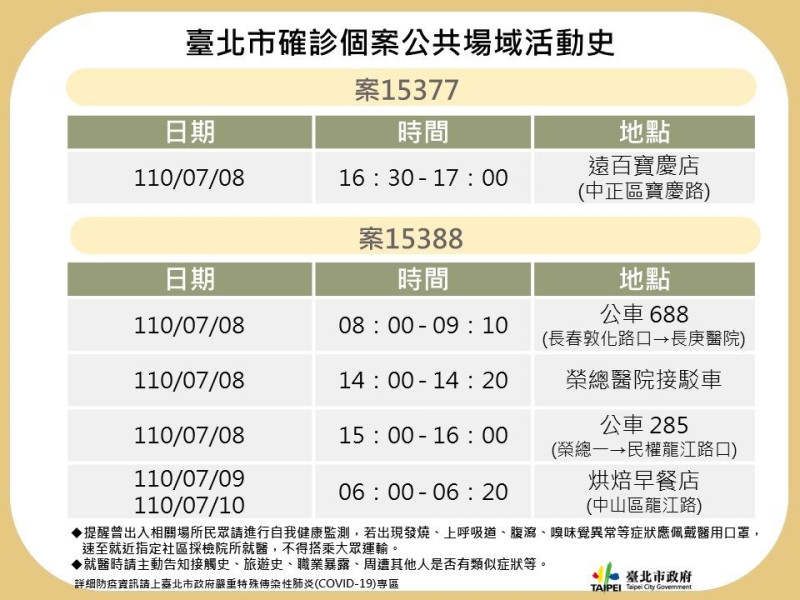台北市確診個案足跡公布。   圖：翻攝北市網站