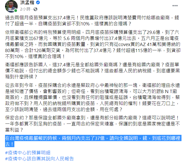 國民黨立法委員洪孟楷今 (16) 日在臉書發文表示，台灣過去兩個月疫苗預算支出37.4億元，對此民進黨政府應該說清楚費用付給哪些廠商。錢付了超過一半，自購疫苗到貨卻不到10%，這樣並不合理。   圖：翻攝自洪孟楷臉書