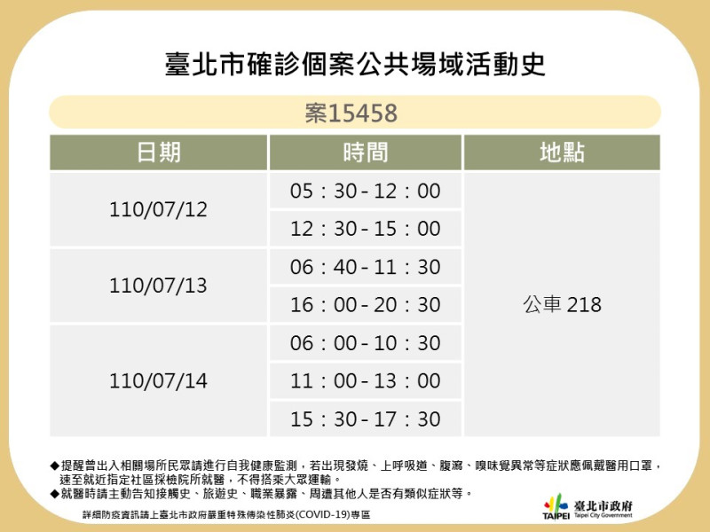 台北市政府公布確診個案足跡。   圖：台北市政府 / 提供