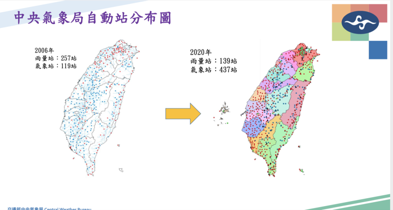 氣象局於109年建置完成全臺鄉鎮自動氣象站網，汰換及增設共計576座自動觀測站。   圖：中央氣象局提供