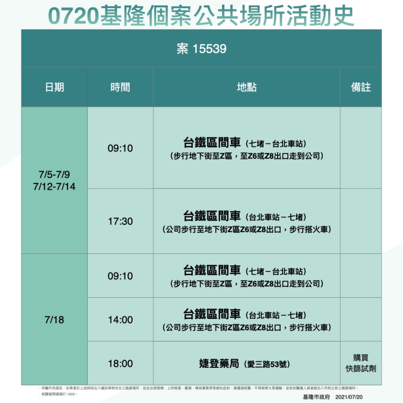 案15539活動史。   圖：基隆市政府