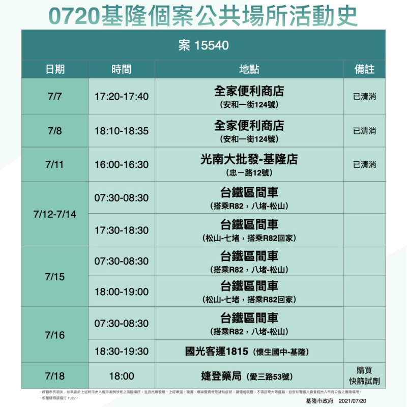 案15540活動史。   圖：基隆市政府