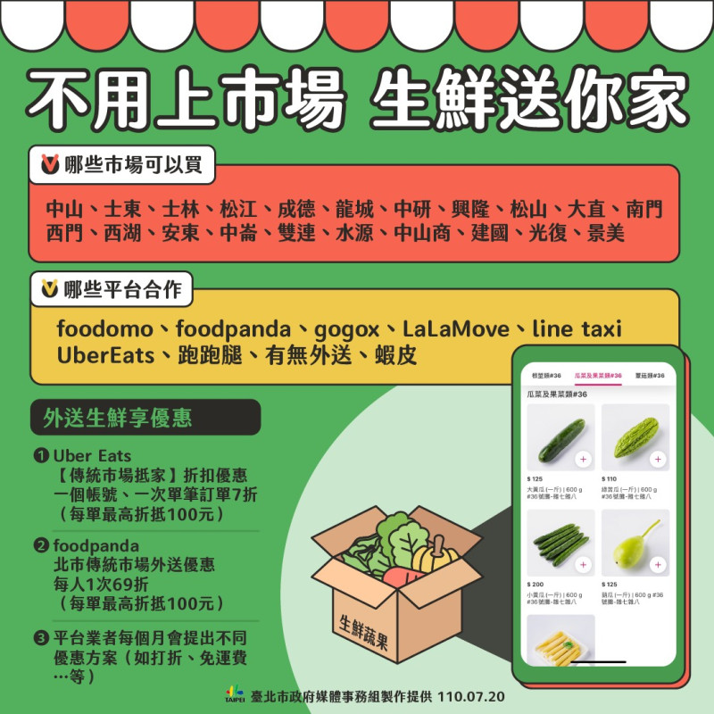 台北市政府鼓勵市場攤商加入外送平台，提供補助。   圖：台北市政府 / 提供