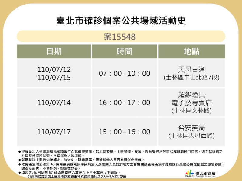 北市公布4例確診個案公共場所足跡。   圖：台北市政府 / 提供