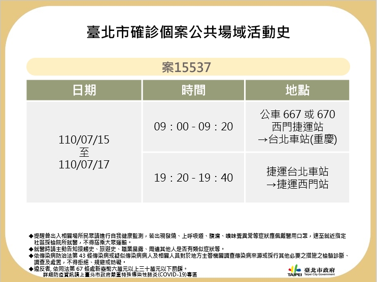 北市公布4例確診個案公共場所足跡。   圖：台北市政府 / 提供