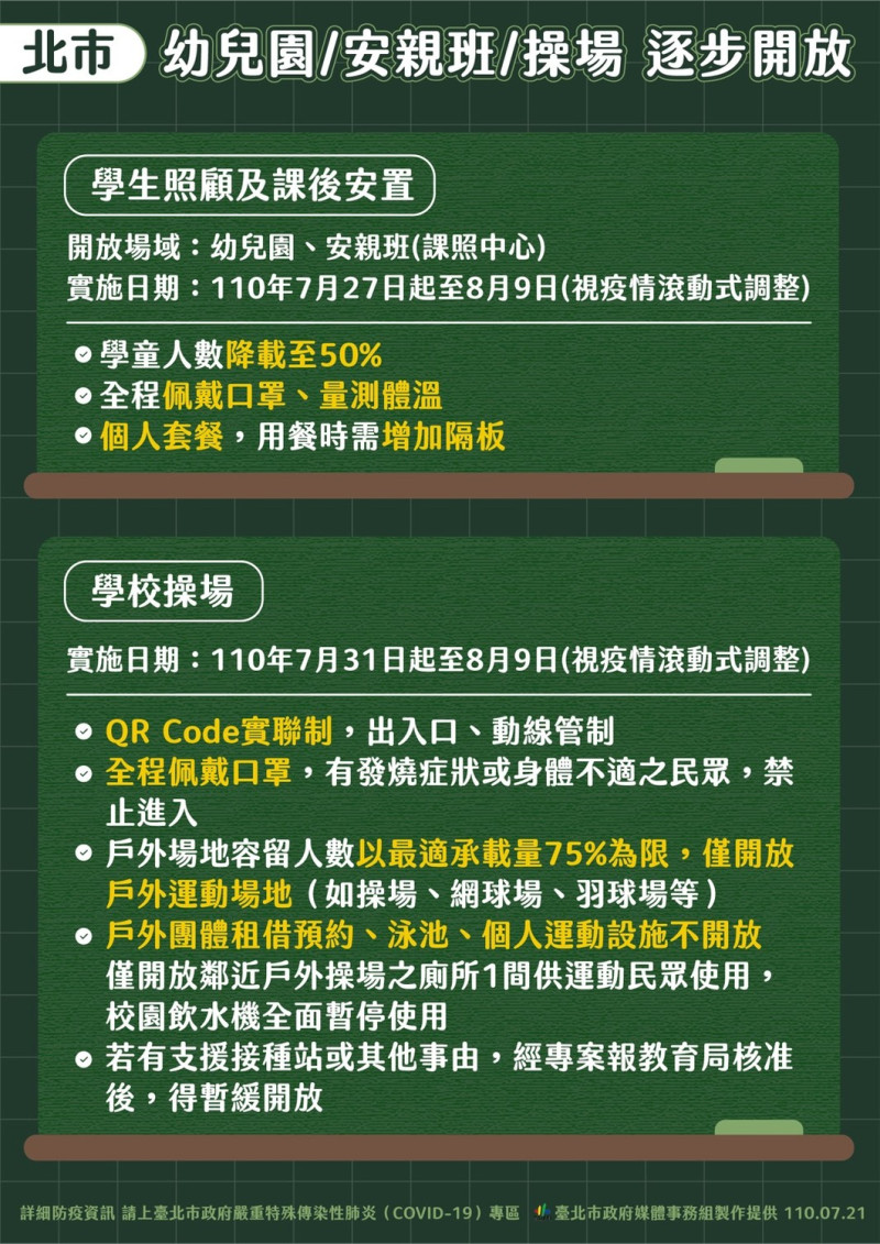 台北市教育局宣布幼兒園、安親班將鬆綁。   圖：台北市政府 / 提供