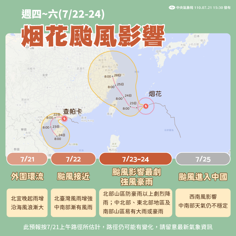 氣象局表示，烟花颱風在週五、週六對台灣影響最明顯。   圖：中央氣象局/提供