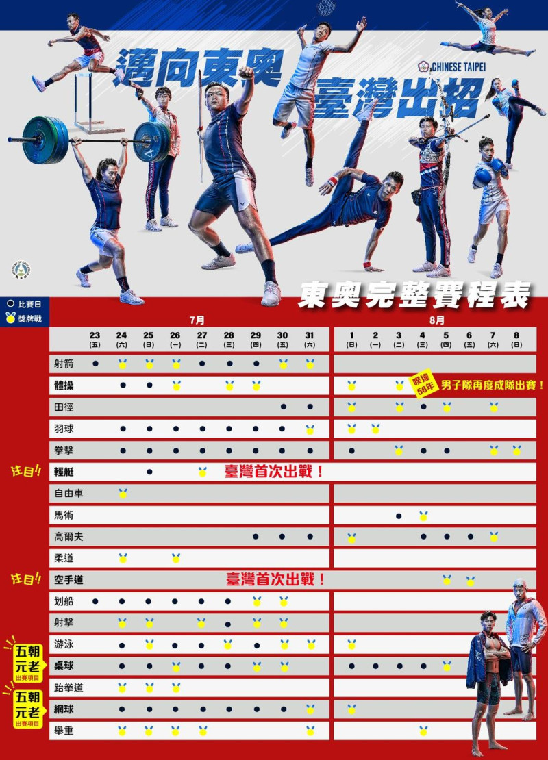 東奧台灣選手出賽時程。   圖：教育部臉書／中華奧會
