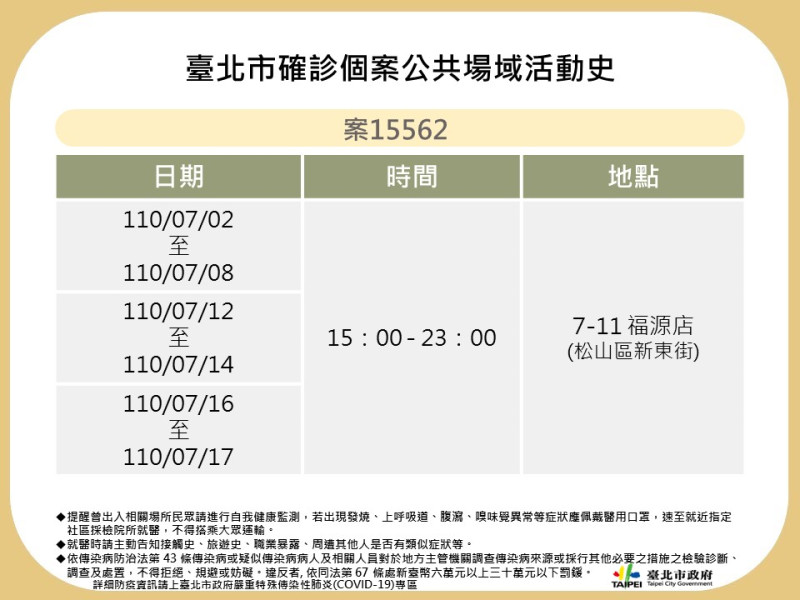 台北市公布確診個案足跡。   圖：台北市政府 / 提供