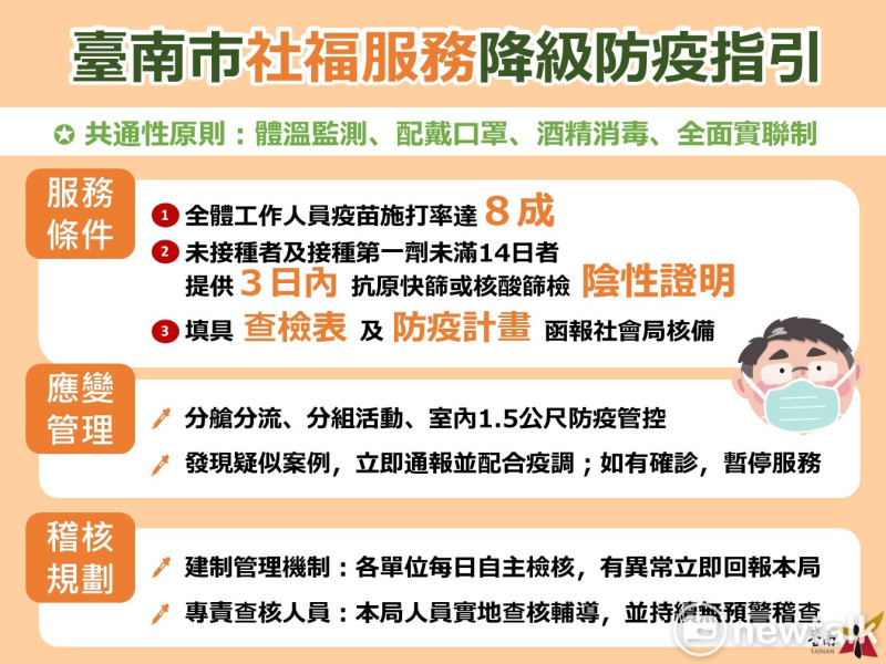 台南市政府公布社福機降級防疫指引。   圖：台南市政府提供