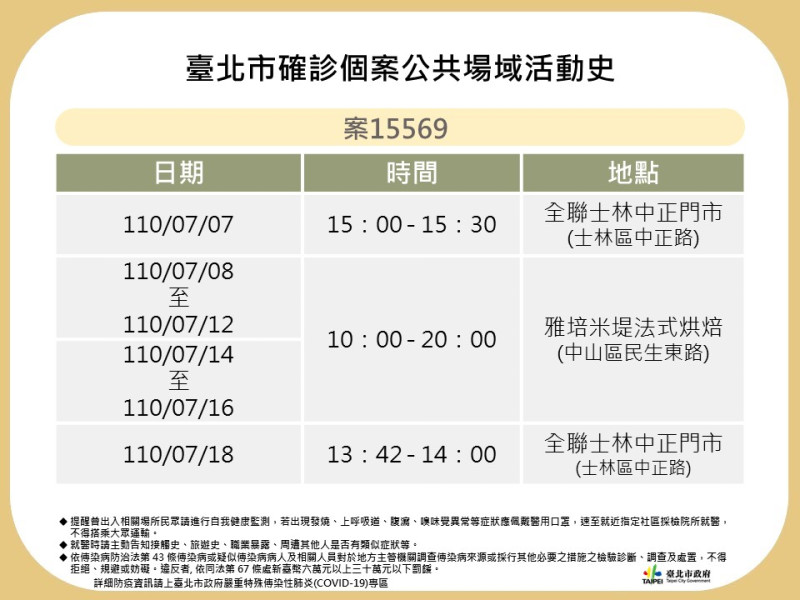 台北市公布確診個案足跡。   圖：台北市政府 / 提供