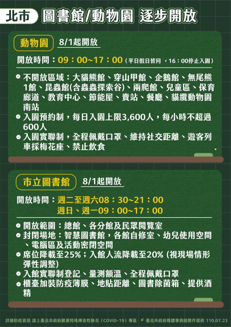 全國27日降為二級警戒，台北市逐步鬆綁政策。   圖：台北市政府 / 提供