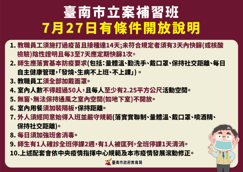 台南市立案補習班有條件開放規定簡表   圖：台南市政府提供
